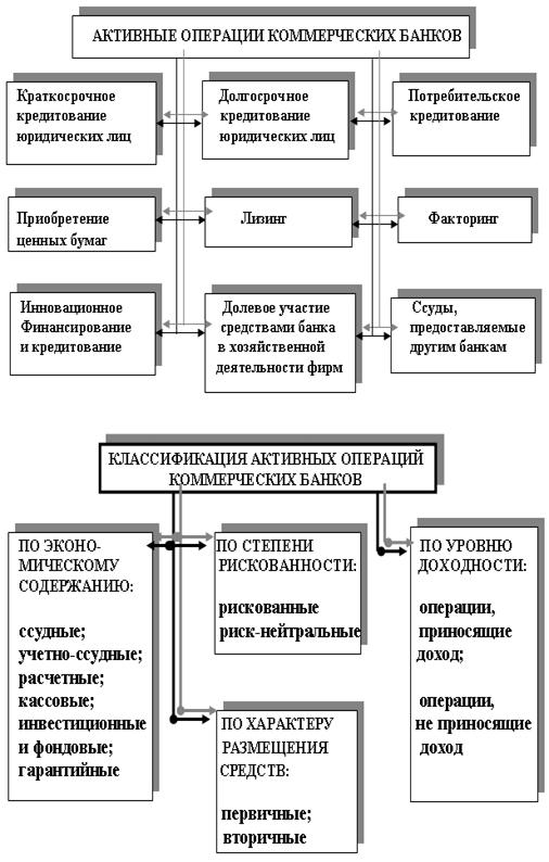 Теоретические основы управления активами и пассивами коммерческого банка 1