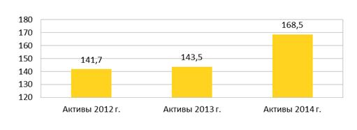  анализ активов и пассивов 1