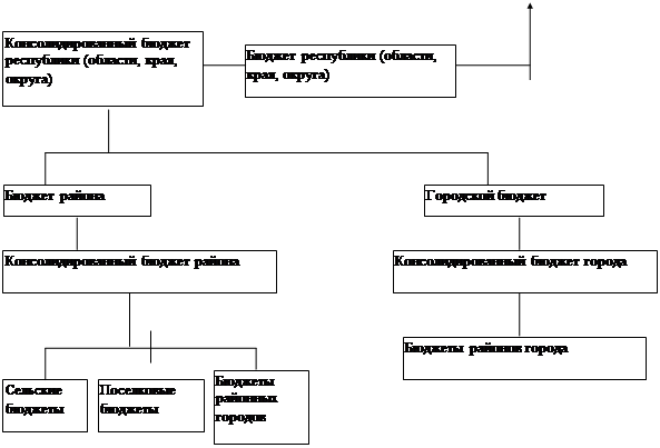 Бюджетная система российской федерации  2