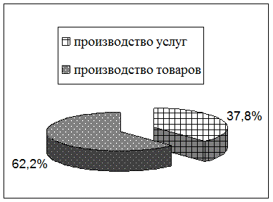  динамика и структура врп кузбасса 1