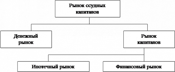  понятие рынка капитала 2