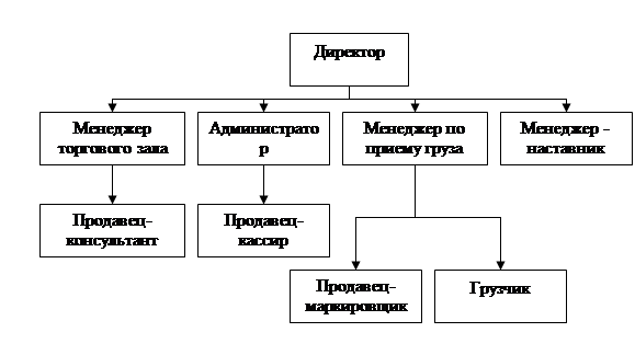  характеристика предприятия 1