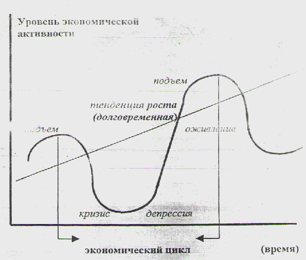 Денежно-кредитный механизм воздействия на экономику и антимонопольная политика