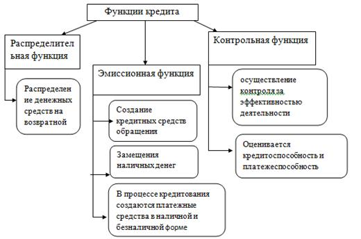  кредитование физических лиц понятие 1