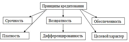  кредитование физических лиц понятие 2