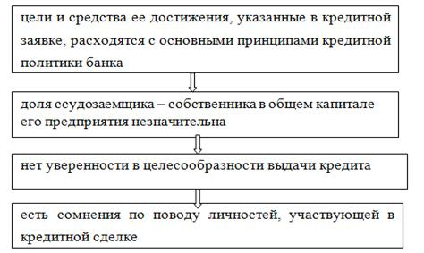  виды банковских кредитов и порядок предоставления потребительского кредита 3