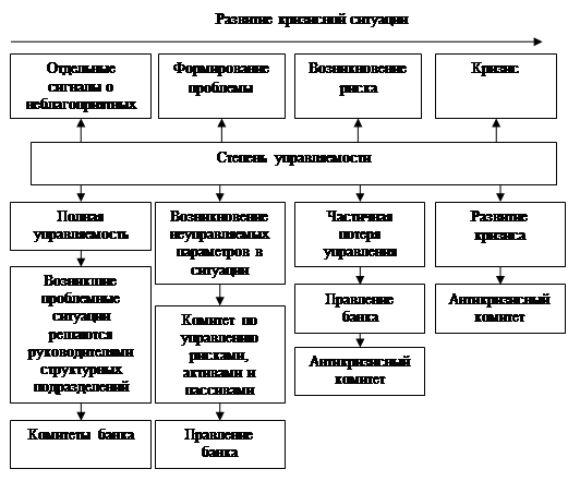 Латентный кризис 1