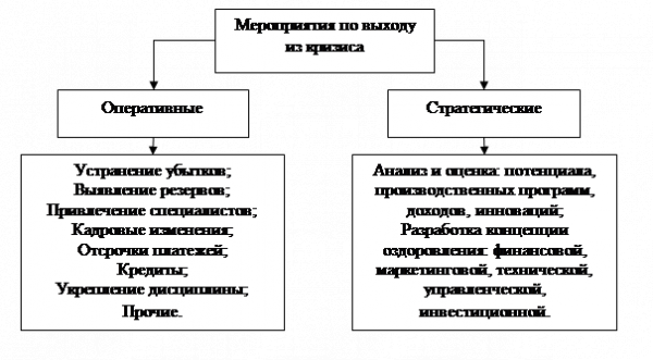 Латентный кризис 2