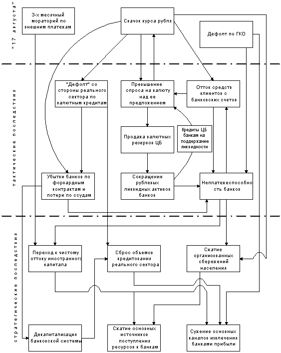  анализ кризисных явлений в современной банковской системы российской федерации 1