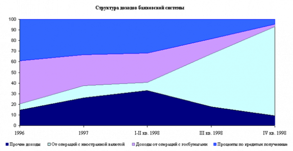  мировые банковские кризисы 5