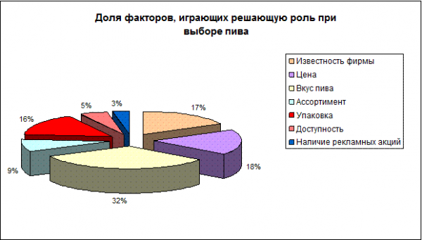 Рисунок  1