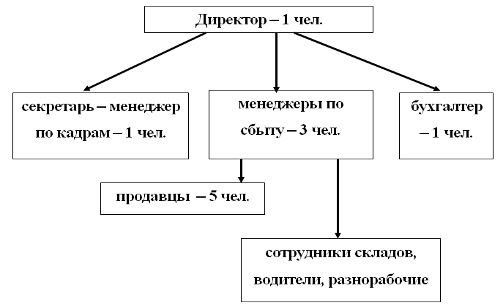 Глава особенности развития корпоративного управления оао вимм биль данн 1