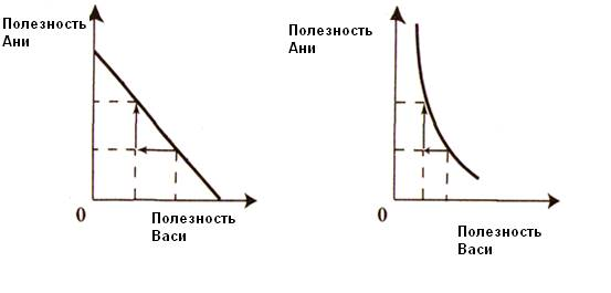  концепции справедливого распределения доходов 2