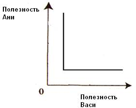  концепции справедливого распределения доходов 3