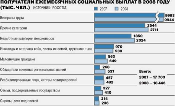  социальная политика в россии 1