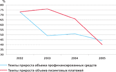 Глава развитие лизинга в россии 1