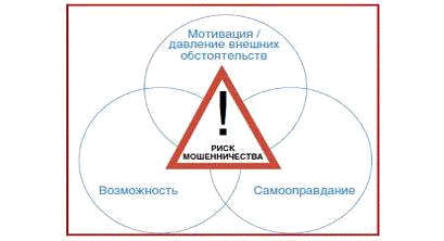  сотрудники как субъект угрозы имущественной безопасности организации 1