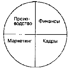 Список использованной литературы  1