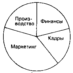 Список использованной литературы  2