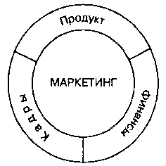 Список использованной литературы  3