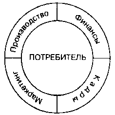 Список использованной литературы  4