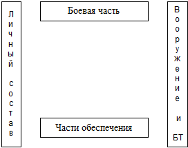 Военно экономическая 10