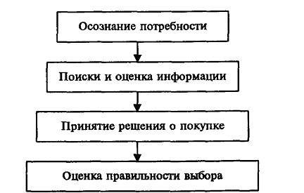  теоретические основы исследования поведения потребителей 2