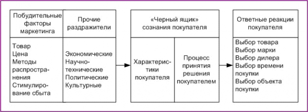  теоретические основы исследования поведения потребителей 3