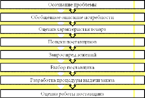  теоретические основы исследования поведения потребителей 4