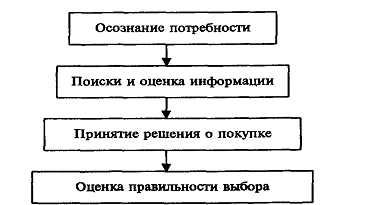  теоретические основы исследования поведения потребителей 5