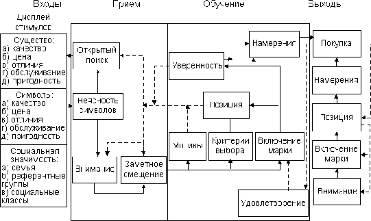  конечные потребители и система личных потребностей 1