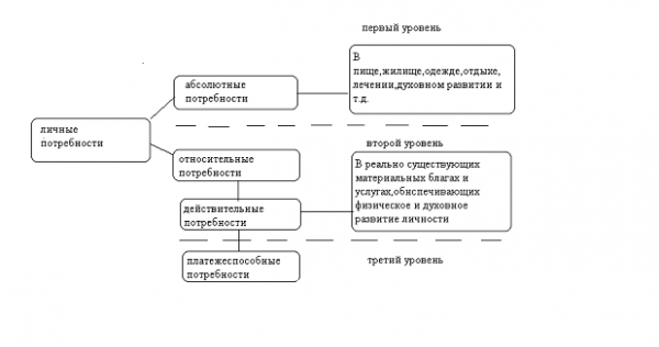  конечные потребители и система личных потребностей 2