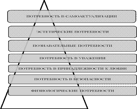  основные теории мотивации потребителей 1