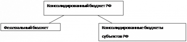  сущность и принципы межбюджетных отношений 1