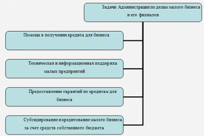  теоретические основы налогообложения малого предпринимательства в рф 1