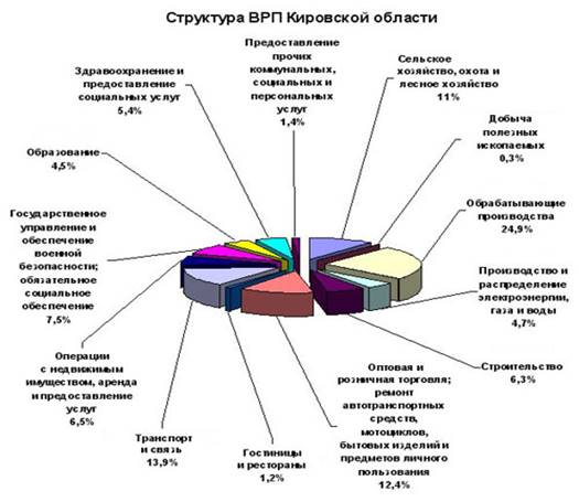  основные макроэкономические тенденции развитиярегиона 1