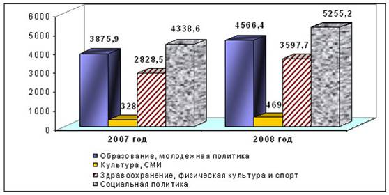  бюджетная система кировской области 1