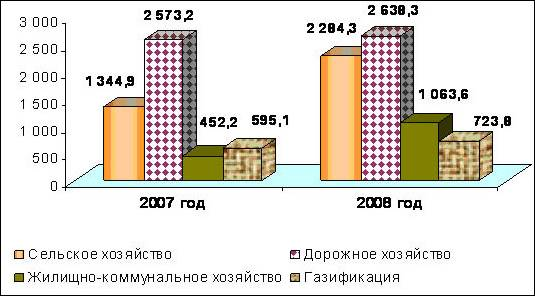  бюджетная система кировской области 2