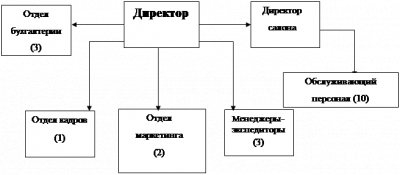 Определение типа финансового состояния предприятия  1