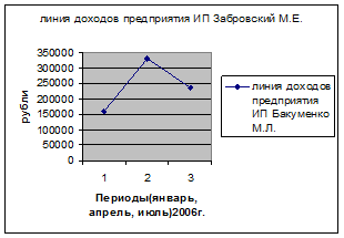  особенности документального оформления и учета поступления и выбытия товаров и тары 1