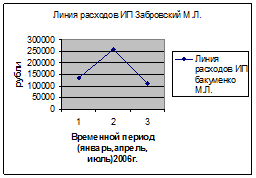  особенности документального оформления и учета поступления и выбытия товаров и тары 2