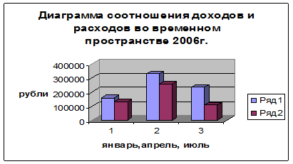  особенности документального оформления и учета поступления и выбытия товаров и тары 3