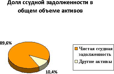 Анализ и оценка финансового состояния банка 8