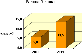 Анализ и оценка финансового состояния банка 9