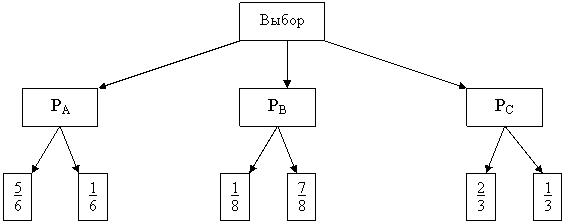 Приложение  3