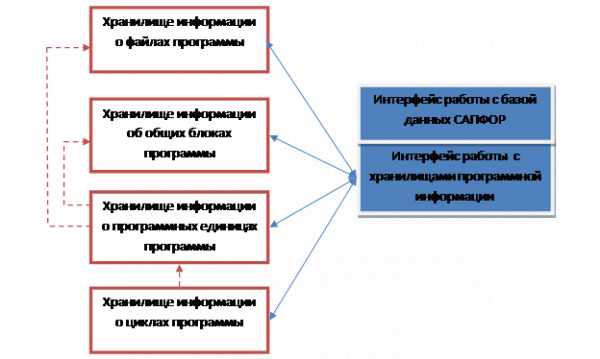  представление базы данных сапфор 1