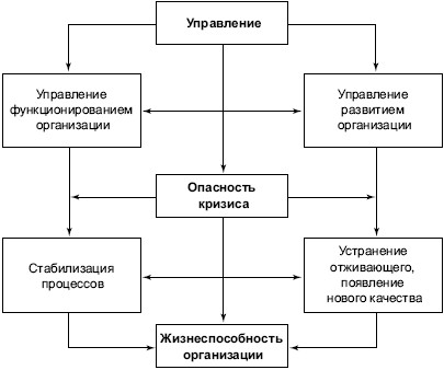 Причины возникновения экономических кризисов 1