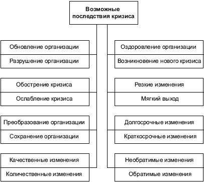 Рис причины кризисов 1