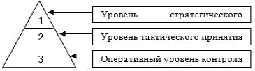  организационная структура логистики на предприятии 2