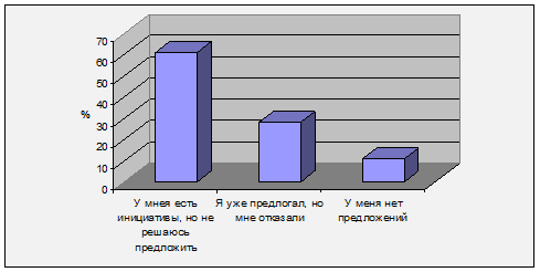 Количество работников 1